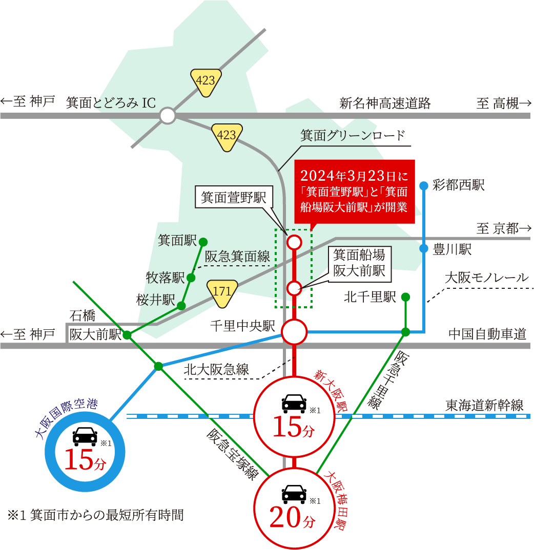 01 抜群の広域アクセス
